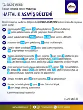 Elazığ'da Haftalık Asayiş Raporu: 203 Olay, 171 Gözaltı
